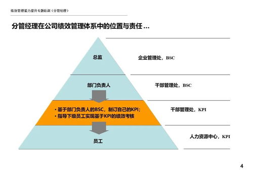 某企业绩效管理能力提升专题培训 分管经理篇